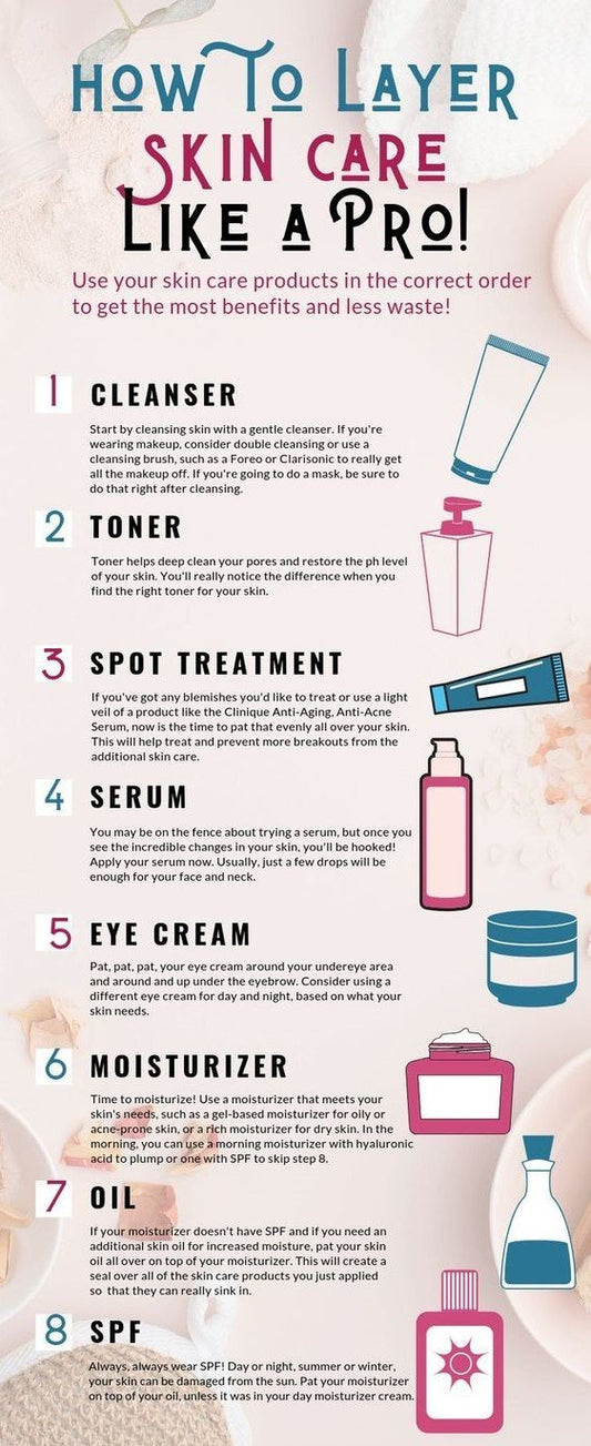 In What Order Do I Apply My Skin Care Products? - CC Outlet HK