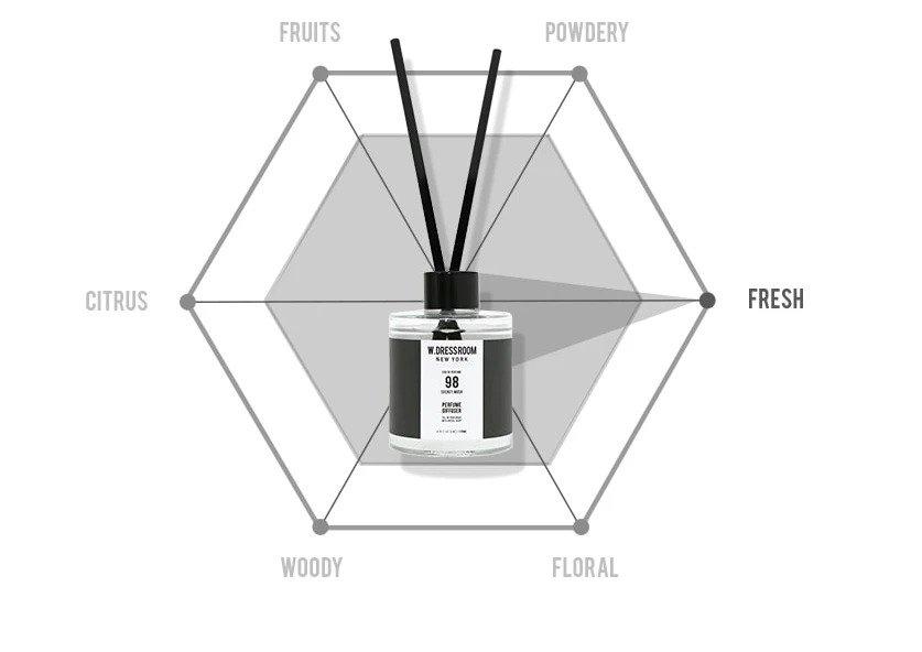 W.DRESSROOM Upsized Perfume Diffuser (No.98 Secret Musk) 120ml - CC Outlet HK